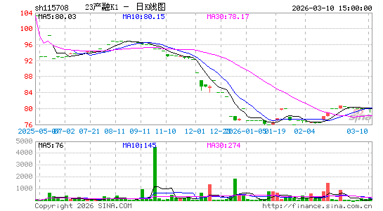 ������K��ͼ��