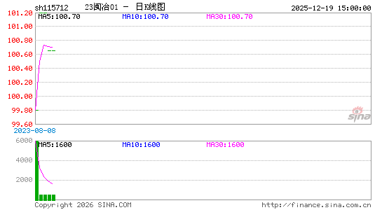 ������K��ͼ��