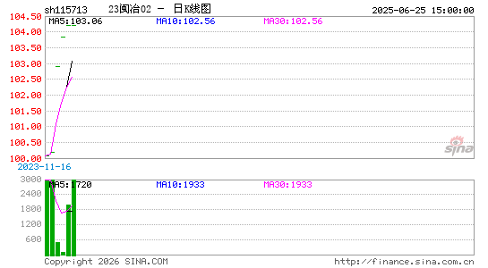 ������K��ͼ��