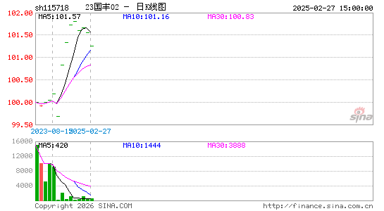 ������K��ͼ��