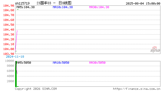 ������K��ͼ��