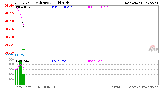 ������K��ͼ��