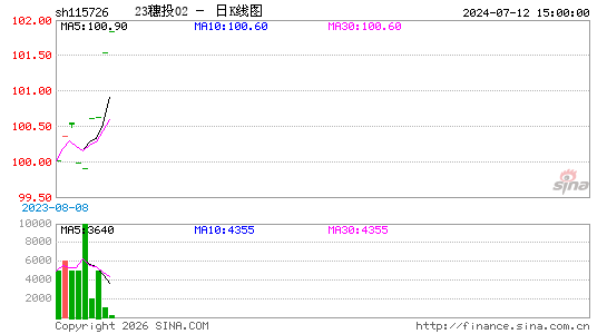 ������K��ͼ��