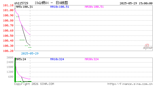 ������K��ͼ��