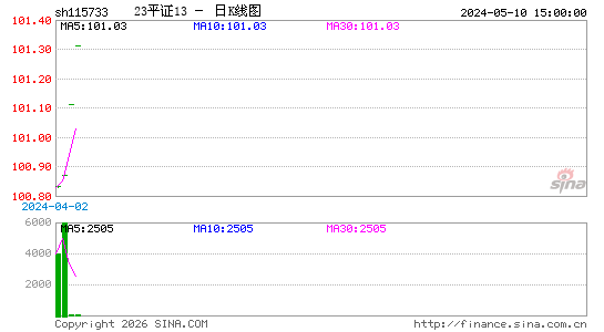 ������K��ͼ��