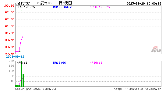 ������K��ͼ��