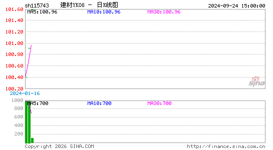 ������K��ͼ��