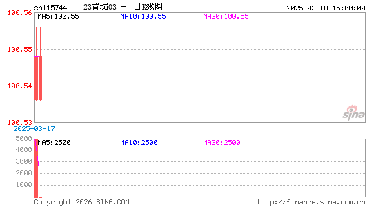 ������K��ͼ��