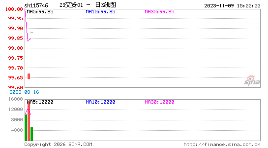 ������K��ͼ��