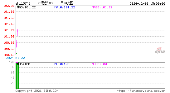 ������K��ͼ��