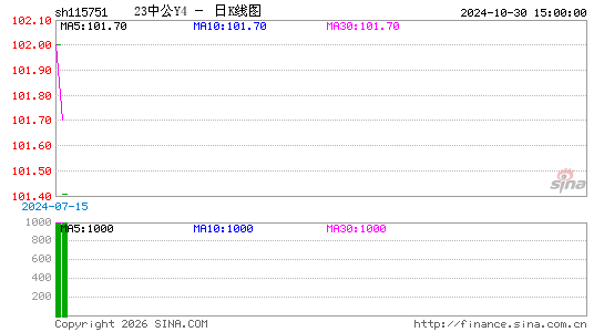 ������K��ͼ��