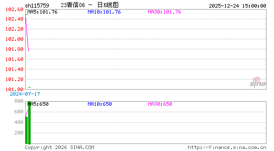 ������K��ͼ��