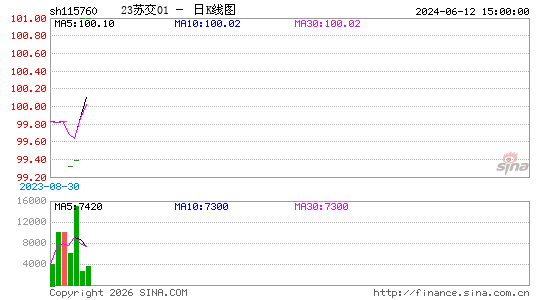 ������K��ͼ��