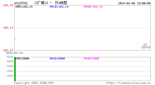 ������K��ͼ��