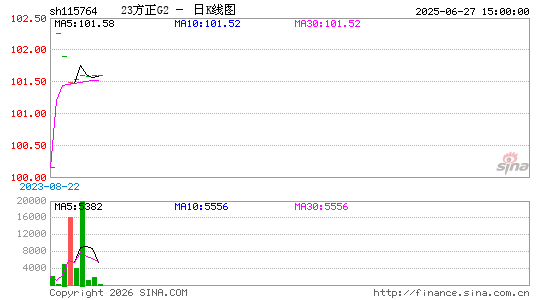 ������K��ͼ��