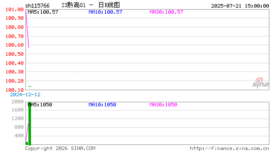 ������K��ͼ��