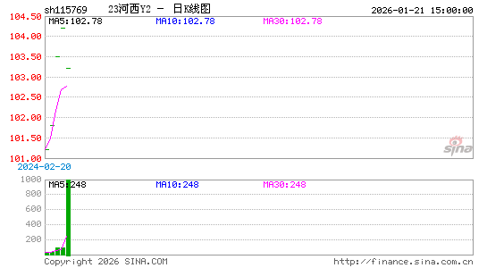 ������K��ͼ��