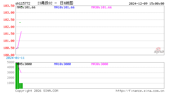 ������K��ͼ��