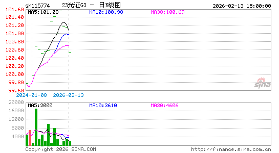 ������K��ͼ��