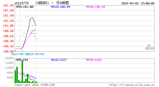 ������K��ͼ��