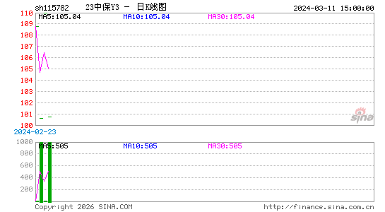 ������K��ͼ��