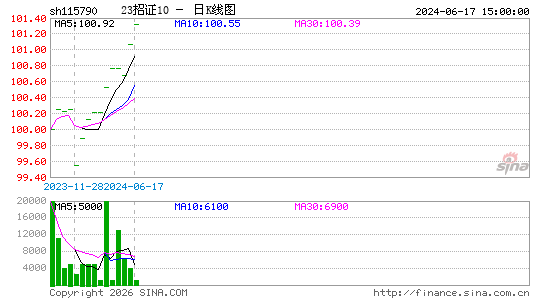 ������K��ͼ��