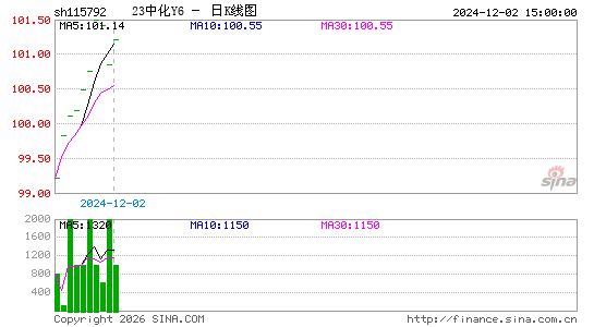 ������K��ͼ��