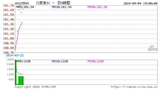 ������K��ͼ��