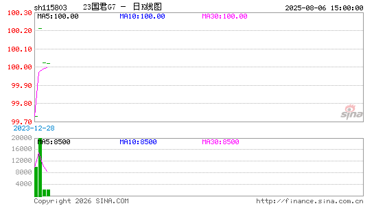 ������K��ͼ��