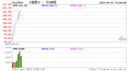 ������K��ͼ��