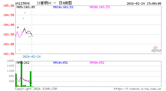 ������K��ͼ��