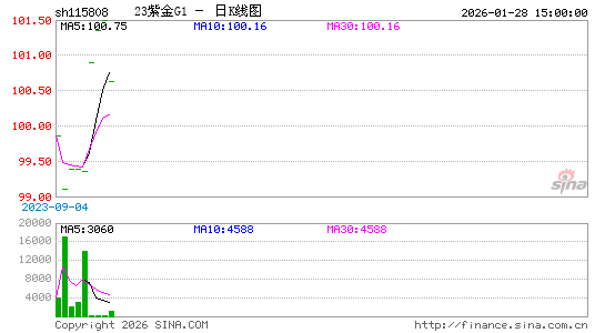 ������K��ͼ��