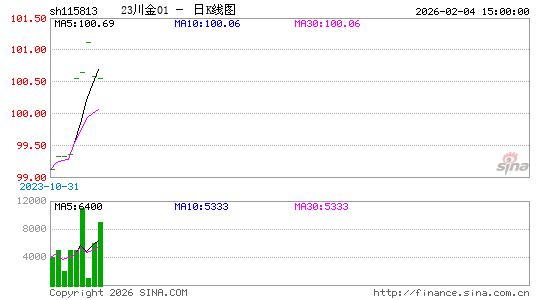 ������K��ͼ��