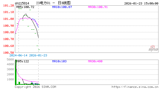 ������K��ͼ��