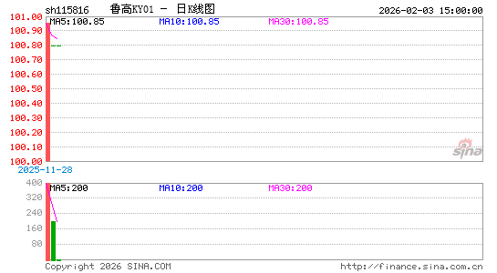 ������K��ͼ��