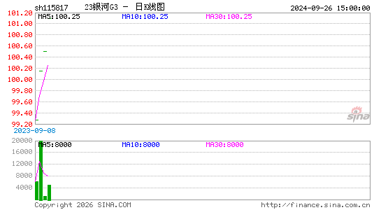 ������K��ͼ��