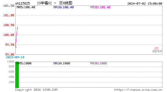 ������K��ͼ��