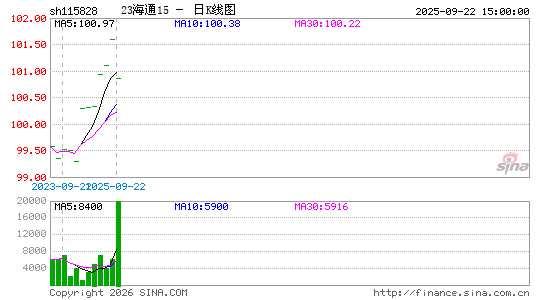 ������K��ͼ��