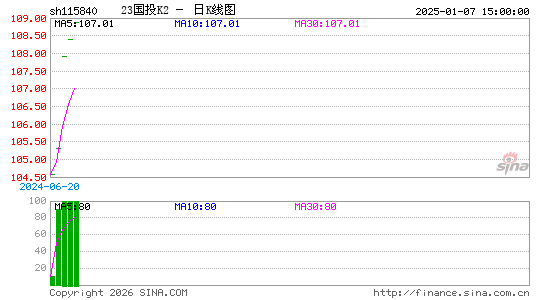 ������K��ͼ��