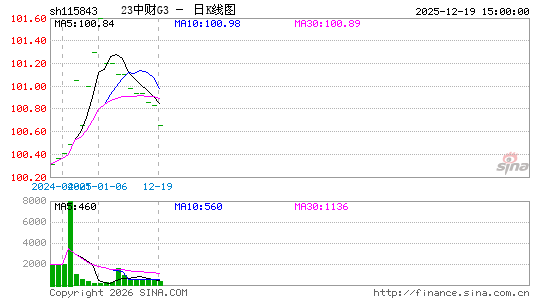 ������K��ͼ��