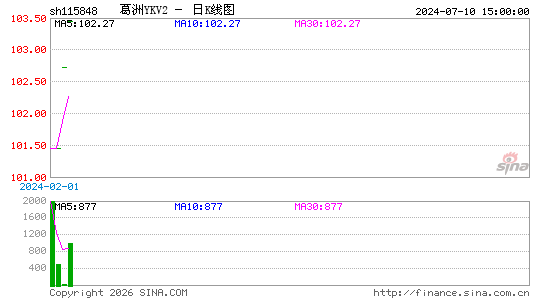 ������K��ͼ��