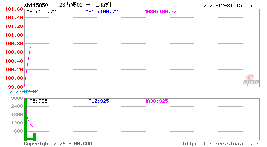 ������K��ͼ��