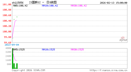 ������K��ͼ��