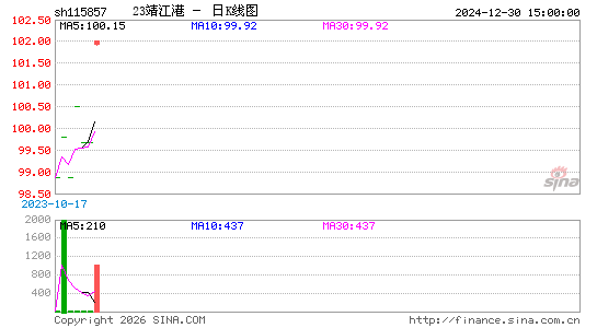 ������K��ͼ��