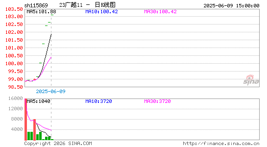 ������K��ͼ��