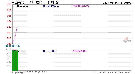 ������K��ͼ��