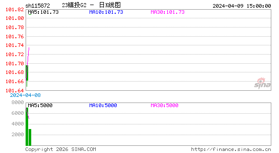 ������K��ͼ��