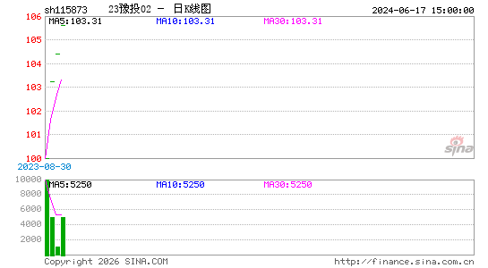 ������K��ͼ��