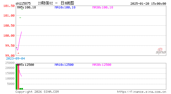 ������K��ͼ��