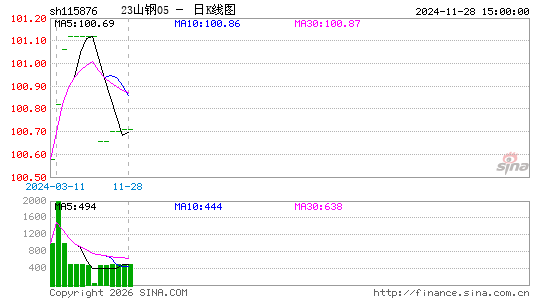 ������K��ͼ��